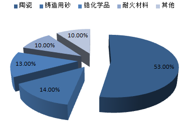 株洲潤峰新材料有限公司,株洲稀有金屬生產(chǎn)公司,金屬粉末,鈦粉,鋯粉 株洲潤峰新材料有限公司,株洲稀有金屬生產(chǎn)公司,金屬粉末,鈦粉,鋯粉