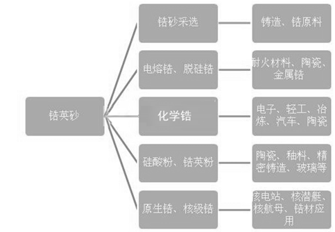 株洲潤峰新材料有限公司,株洲稀有金屬生產(chǎn)公司,金屬粉末,鈦粉,鋯粉 株洲潤峰新材料有限公司,株洲稀有金屬生產(chǎn)公司,金屬粉末,鈦粉,鋯粉