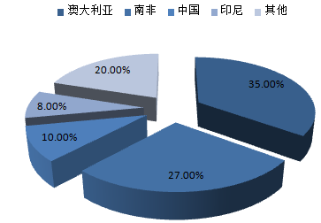 株洲潤峰新材料有限公司,株洲稀有金屬生產(chǎn)公司,金屬粉末,鈦粉,鋯粉 株洲潤峰新材料有限公司,株洲稀有金屬生產(chǎn)公司,金屬粉末,鈦粉,鋯粉