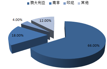 株洲潤峰新材料有限公司,株洲稀有金屬生產(chǎn)公司,金屬粉末,鈦粉,鋯粉 株洲潤峰新材料有限公司,株洲稀有金屬生產(chǎn)公司,金屬粉末,鈦粉,鋯粉