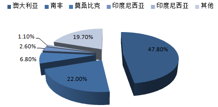 株洲潤峰新材料有限公司,株洲稀有金屬生產(chǎn)公司,金屬粉末,鈦粉,鋯粉 株洲潤峰新材料有限公司,株洲稀有金屬生產(chǎn)公司,金屬粉末,鈦粉,鋯粉