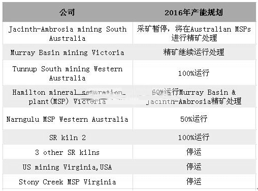 株洲潤峰新材料有限公司,株洲稀有金屬生產(chǎn)公司,金屬粉末,鈦粉,鋯粉 株洲潤峰新材料有限公司,株洲稀有金屬生產(chǎn)公司,金屬粉末,鈦粉,鋯粉