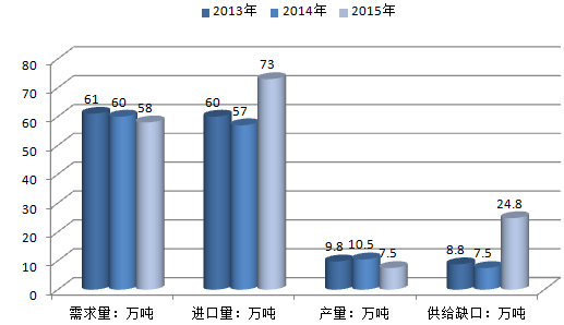 株洲潤峰新材料有限公司,株洲稀有金屬生產(chǎn)公司,金屬粉末,鈦粉,鋯粉 株洲潤峰新材料有限公司,株洲稀有金屬生產(chǎn)公司,金屬粉末,鈦粉,鋯粉